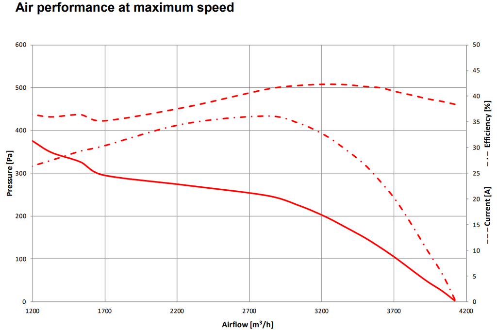 “The BEAST” 500W Brushless Fan Kit