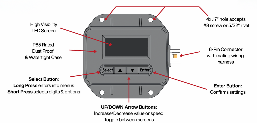DeWitts Digital Fan Controller