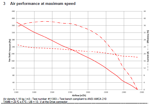 Dual 11" Brushless Fan Kit